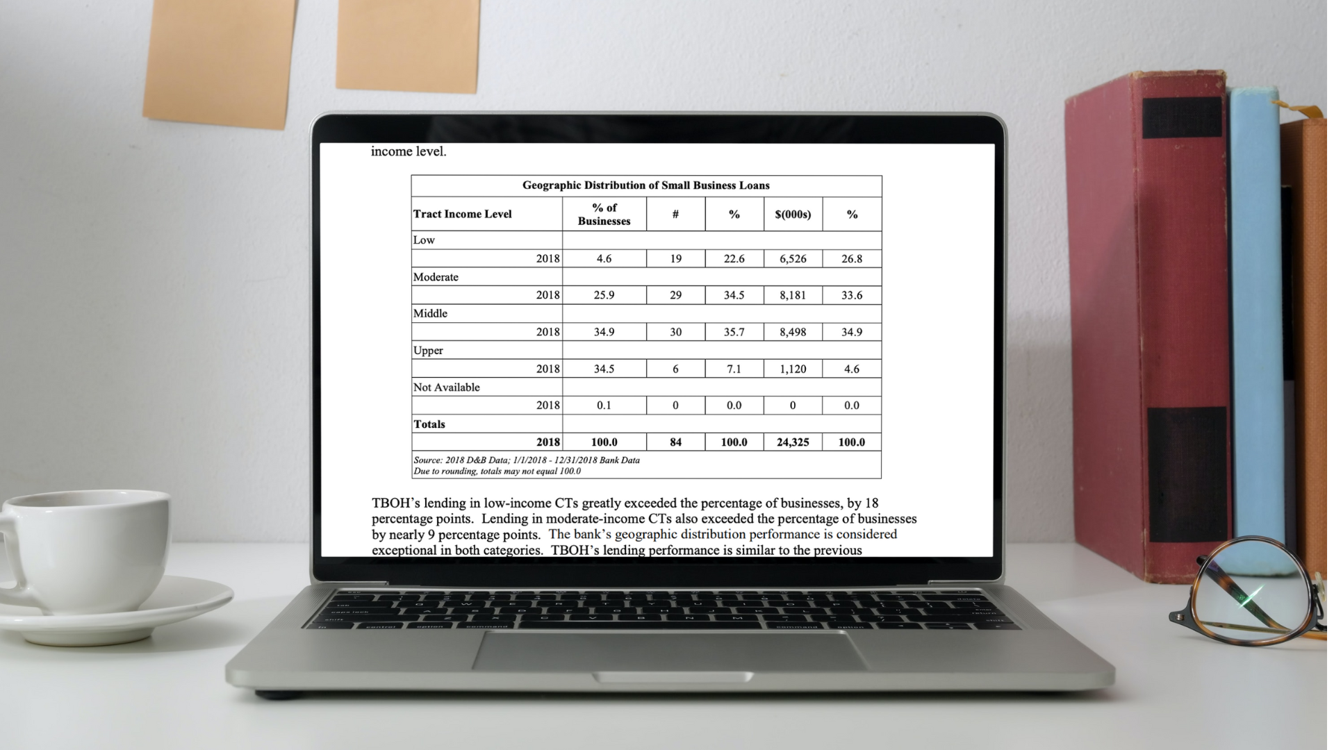 Laptop with data table showing Geographic Distribution of Small Business Loans.