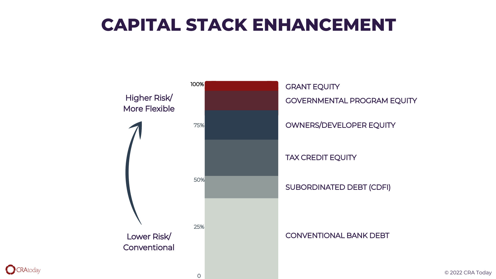 Ask the Regulators and Connecting Communities: CRA Reform Update: Overview  of the Interagency CRA Notice of Proposed Rulemaking - Fed Communities